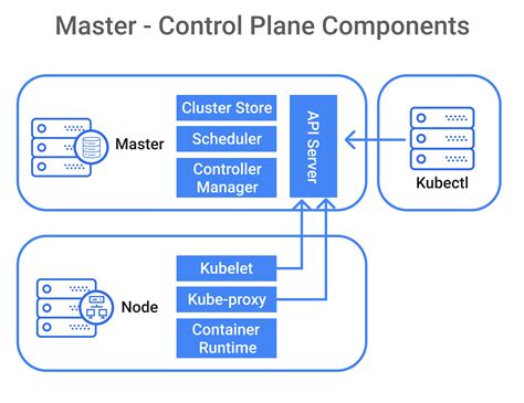 ¿Kubernetes: El Juego que te Convierte en un Maestro de la Orquestación?